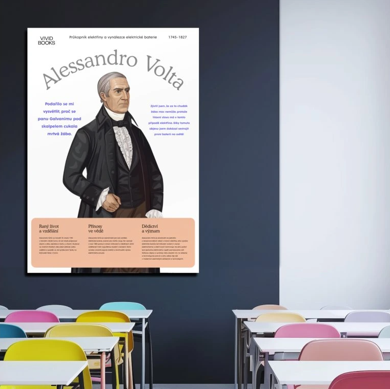 Nástěnný plakát - Alessandro Volta