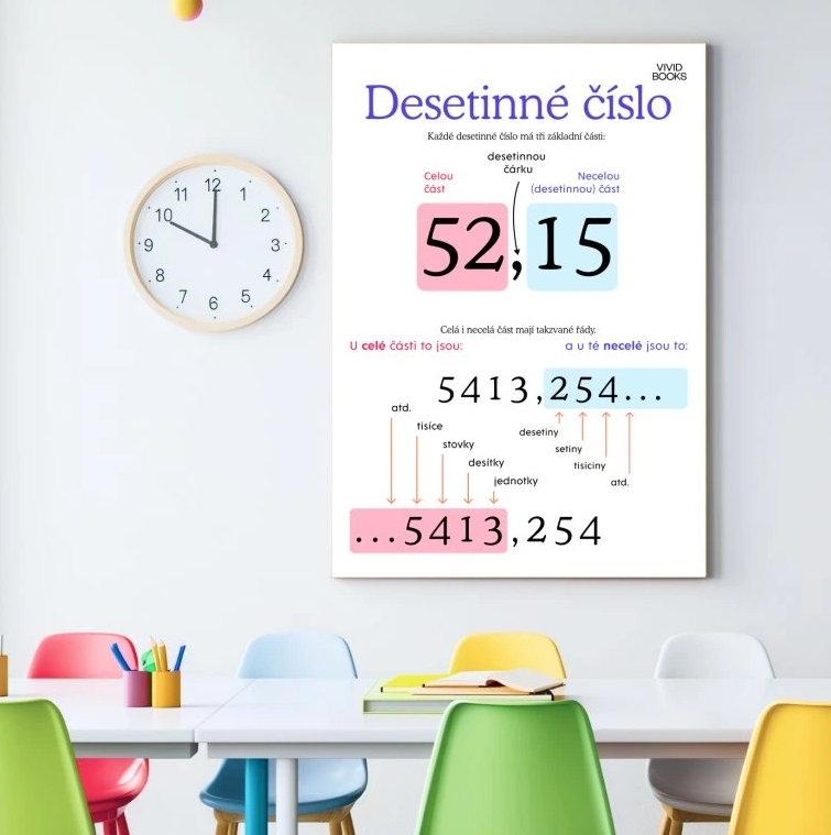 Nástěnný plakát - Desetinné číslo