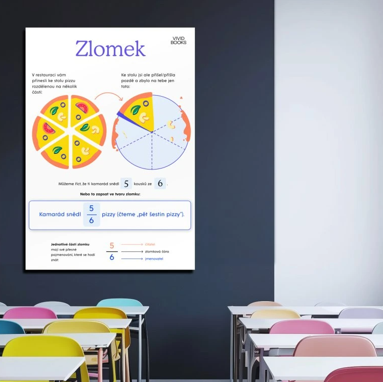 Nástěnný plakát - Zlomek