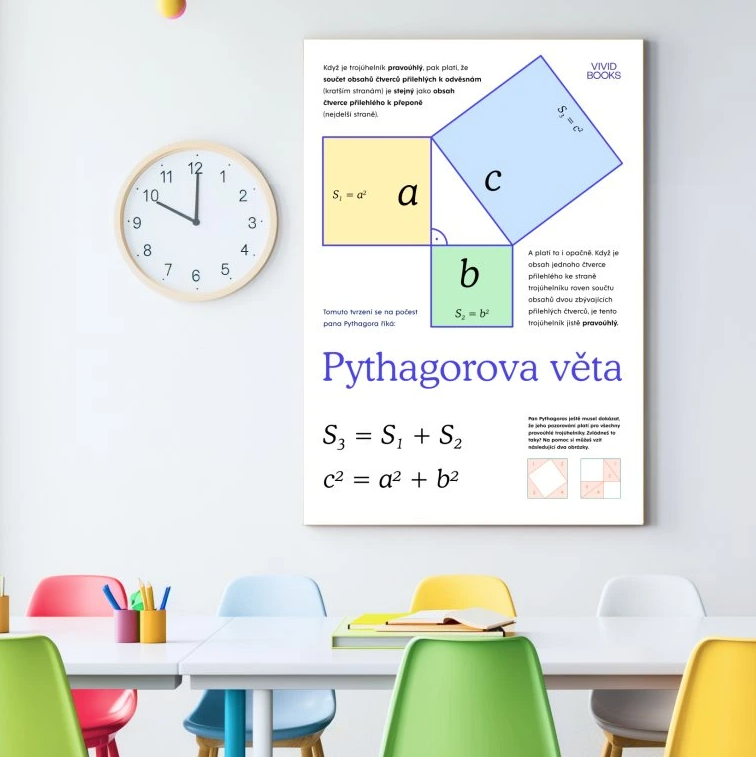 Nástěnný plakát - Pythagorova věta