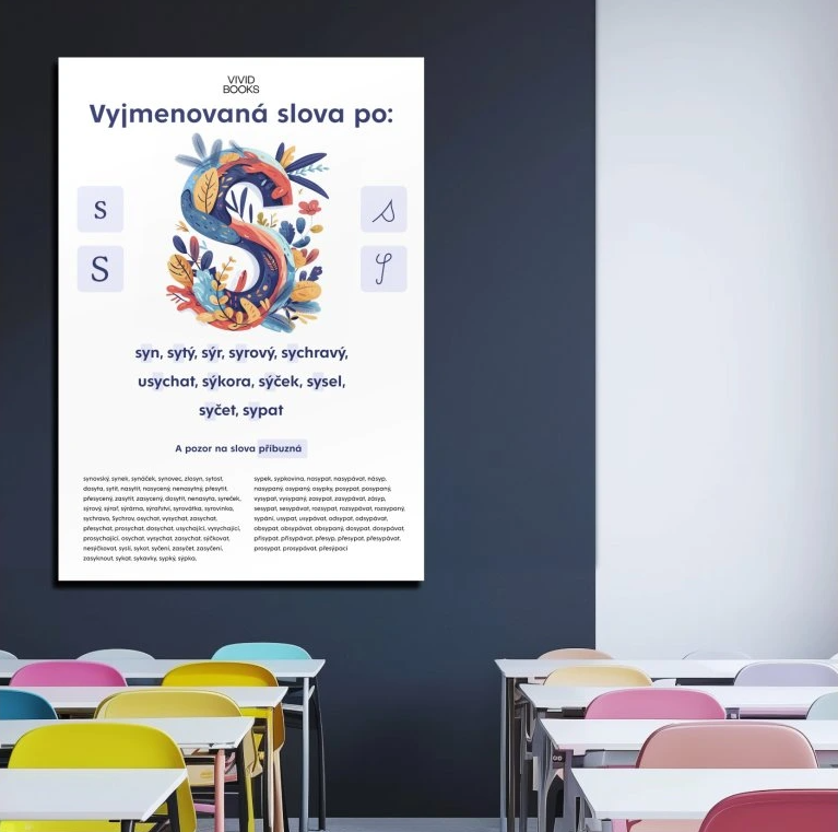 Nástěnný plakát - Vyjmenovaná slova po: S