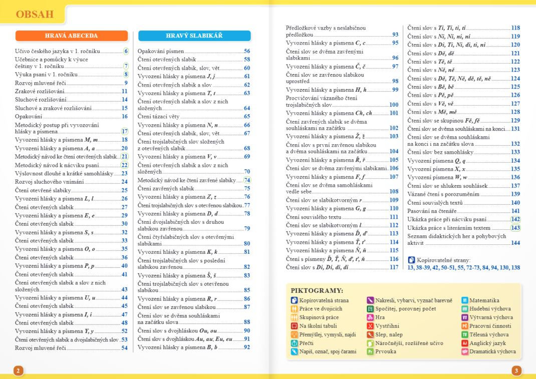Český jazyk 1 - metodická příručka (nová edice)