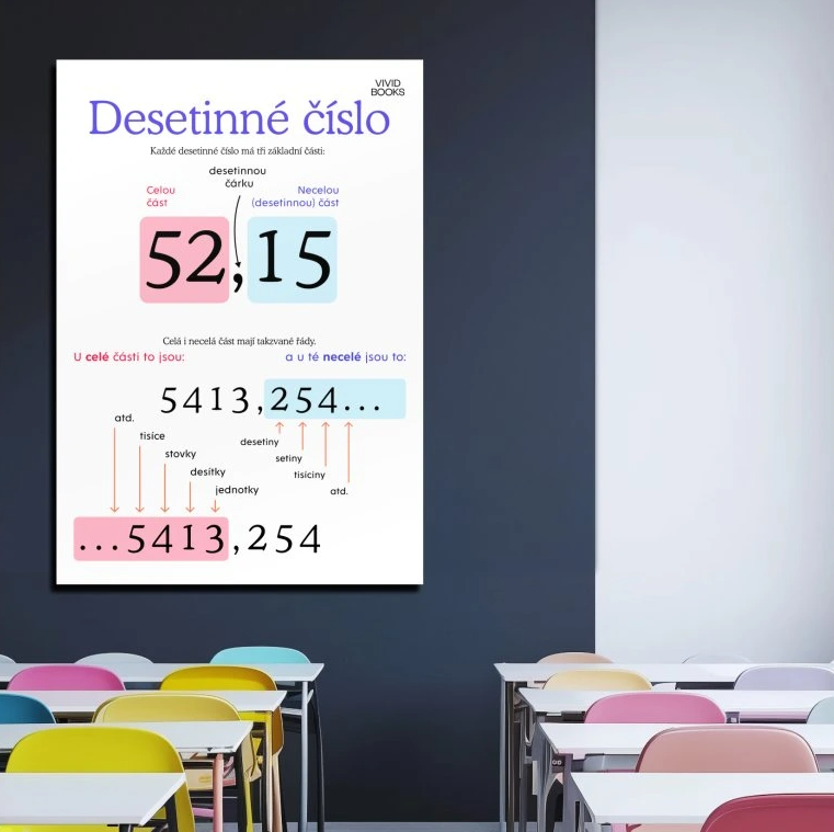 Nástěnný plakát - Desetinné číslo