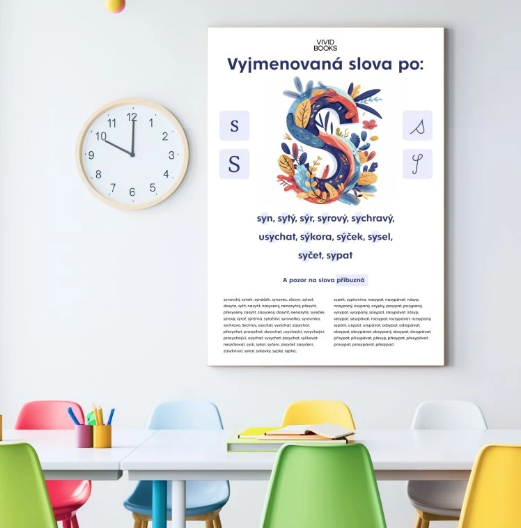 Nástěnný plakát - Vyjmenovaná slova po: S