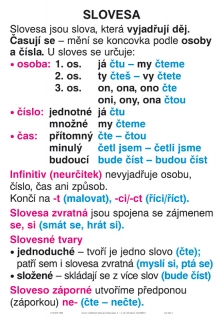 Soubor nástěnných tabulí k ČESKÉMU JAZYKU pro 4. a 5. ročník