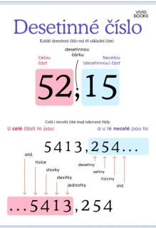 Nástěnný plakát - Desetinné číslo