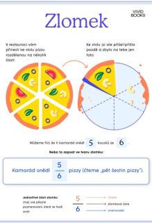 Nástěnný plakát - Zlomek