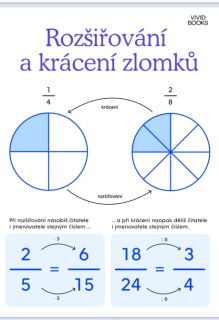 Nástěnný plakát - Rozšiřování a krácení zlomků