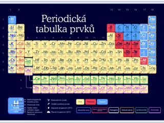 Nástěnný plakát - Periodická tabulka prvků