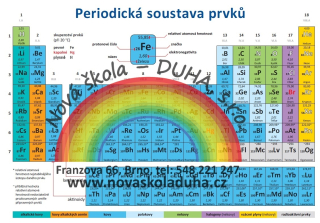 Periodická soustava prvků