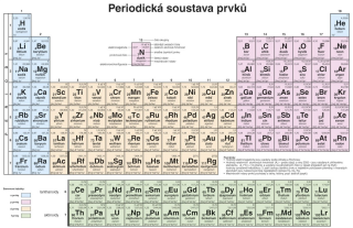 Periodická soustava prvků pro SŠ - nástěnná tabule