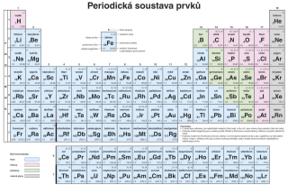 Periodická soustava prvků pro ZŠ - nástěnná tabule