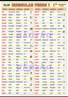 Irregular verbs 1 - anglická nepravidelná slovesa 1 XL - Kupka