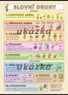 Slovní druhy XL - Kupka